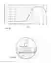 Fig. 12 - Progressive spectacle lens, method of manufacturing a progressive spectacle lens, and method of designing a progressive spectacle lens