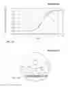 Fig. 15 - Progressive spectacle lens, method of manufacturing a progressive spectacle lens, and method of designing a progressive spectacle lens