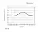 Fig. 16 - Progressive spectacle lens, method of manufacturing a progressive spectacle lens, and method of designing a progressive spectacle lens