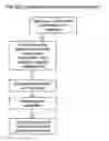 Fig. 01 - PROCESS OF PRODUCING A LIQUID CRYSTAL DISPLAY AND A THERMOSET RESIN COMPOSITION USED IN THE SAME