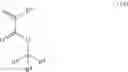 Fig. 15 - Iodine-containing photoacid generators and compositions comprising the same