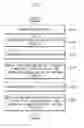 Fig. 12 - Substrate treating apparatus and method of treating substrate