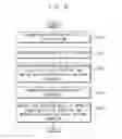 Fig. 13 - Substrate treating apparatus and method of treating substrate