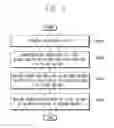 Fig. 14 - Substrate treating apparatus and method of treating substrate