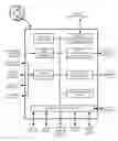 Fig. 01 - Thermostat user interface
