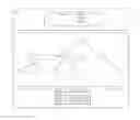 Fig. 01 - Commitment of technical development data