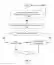 Fig. 06 - Determining driver engagement with autonomous vehicle