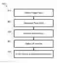 Fig. 01 - Estimating dimensions for an enclosed space using a multi-directional camera