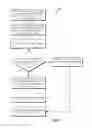 Fig. 06 - Organizing messages in a hierarchical chat room framework based on topics