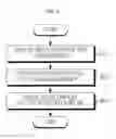 Fig. 10 - METHOD FOR DISPLAYING AND AN ELECTRONIC DEVICE THEREOF