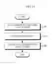 Fig. 16 - METHOD FOR DISPLAYING AND AN ELECTRONIC DEVICE THEREOF
