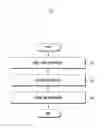 Fig. 08 - Electronic device and method for sharing image with external device using image link information