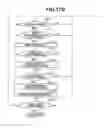 Fig. 22 - Apparatus and method for managing objects between information processing apparatuses