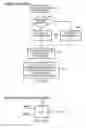 Fig. 06 - Handling floating-point operations