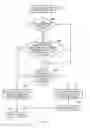 Fig. 07 - Handling floating-point operations