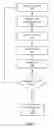 Fig. 08 - Compiler with type inference and target code generation