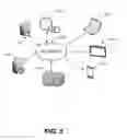 Fig. 06 - Controlled deployment of application feature