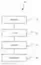 Fig. 01 - Handling memory requests