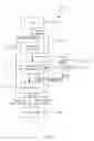Fig. 03 - Handling memory requests