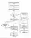 Fig. 04 - Handling memory requests