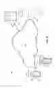 Fig. 04 - Dataflow life cycles