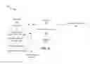 Fig. 06 - Dataflow life cycles