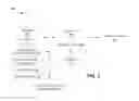 Fig. 07 - Dataflow life cycles