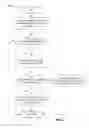 Fig. 09 - Dataflow life cycles