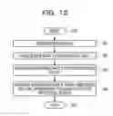 Fig. 13 - INFORMATION PROCESSING SYSTEM AND DATA PROCESSING METHOD