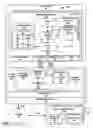 Fig. 02 - Managing delivery of code and dependent data using application containers