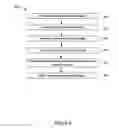 Fig. 04 - Real-time anomaly detection and correlation of time-series data