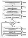 Fig. 01 - Storage device telemetry for provisioning I/O