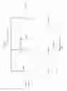 Fig. 03 - Soft chip-kill recovery for multiple wordlines failure