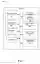Fig. 02 - Facilitation of replication progress tracking