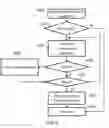 Fig. 07 - Memory address translation
