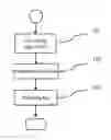 Fig. 01 - A METHOD OF DATA DECRYPTION FOR THE PHYSICAL IMAGE OF A FLASH MEMORY CHIP