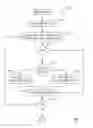 Fig. 04 - Statistical identification of instances during reconciliation process
