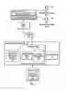 Fig. 08 - INTERACTIVE SOCIAL MEDIA ACCESS TO DATA SYSTEMS