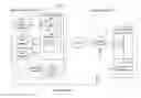 Fig. 01 - Automated staged data migration