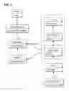 Fig. 07 - METHOD FOR MODELING VESSEL DATA MODEL, METHOD AND DEVICE FOR COLLECTING VESSEL DATA USING VESSEL DATA MODEL