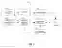 Fig. 02 - Visualization and diagnostic analysis of interested elements of a complex system