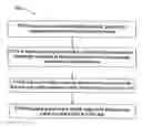 Fig. 01 - Processing tree structure having breadcrumb root node