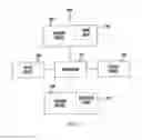 Fig. 06 - Processing tree structure having breadcrumb root node