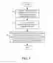 Fig. 05 - Document linking in an electronic messaging system