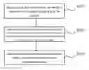 Fig. 01 - Method and device for extracting entity relation based on deep learning, and server