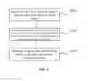 Fig. 02 - Method and device for extracting entity relation based on deep learning, and server