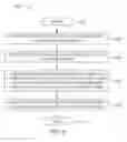 Fig. 09 - Deduplication for files in cloud computing storage and communication tools