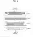 Fig. 06 - Key-value storage device and method of operating key-value storage device