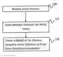Fig. 01 - DEVICE DISLOCATION STRESS SIMULATION