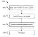 Fig. 01 - Detecting printed circuit board design violations